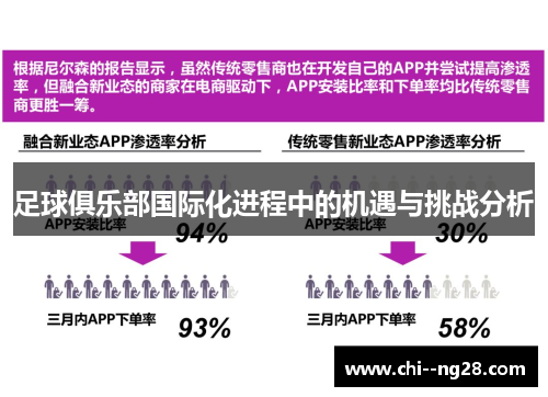 足球俱乐部国际化进程中的机遇与挑战分析