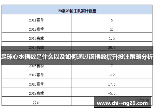 足球心水指数是什么以及如何通过该指数提升投注策略分析 足球心水指数是什么以及如何通过该指数提升投注策略分析