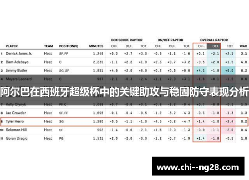 阿尔巴在西班牙超级杯中的关键助攻与稳固防守表现分析 阿尔巴在西班牙超级杯中的关键助攻与稳固防守表现分析