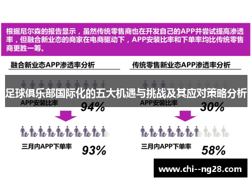 足球俱乐部国际化的五大机遇与挑战及其应对策略分析 足球俱乐部国际化的五大机遇与挑战及其应对策略分析