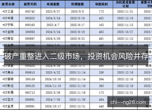 破产重整进入二级市场,投资机会风险并存 破产重整进入二级市场,投资机会风险并存
