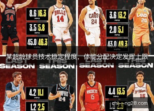 某超龄球员技术稳定程度，体能分配决定发挥上限